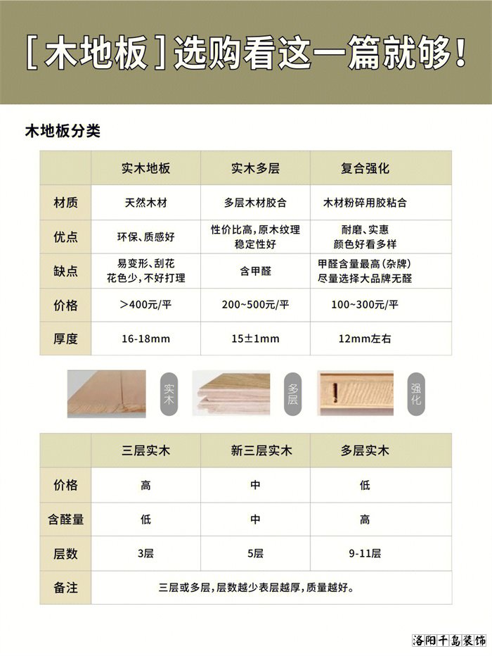 木地板應(yīng)該怎么選？學(xué)會這10點不花冤枉錢